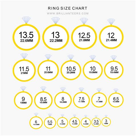 All Rings 